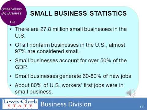 Introduction to Business Chapter 6: Entrepreneurship and Small Business