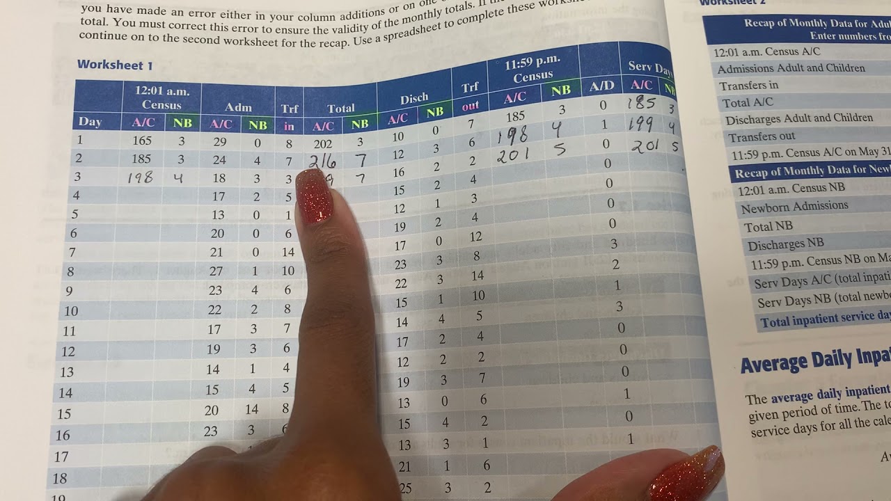 Patient Census Table Clarification