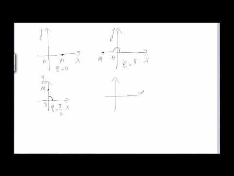 Trigonometric form of complex numbers, part I (10th grade)