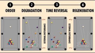 Scientists Have Built the World&#39;s First TIME MACHINE (Sort of) Defying Physics