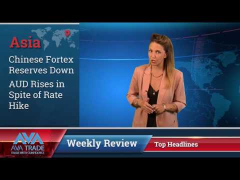 Ava Trade  Weekly Review