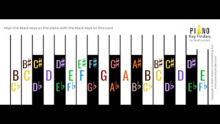 Learn the names of the keys on the piano