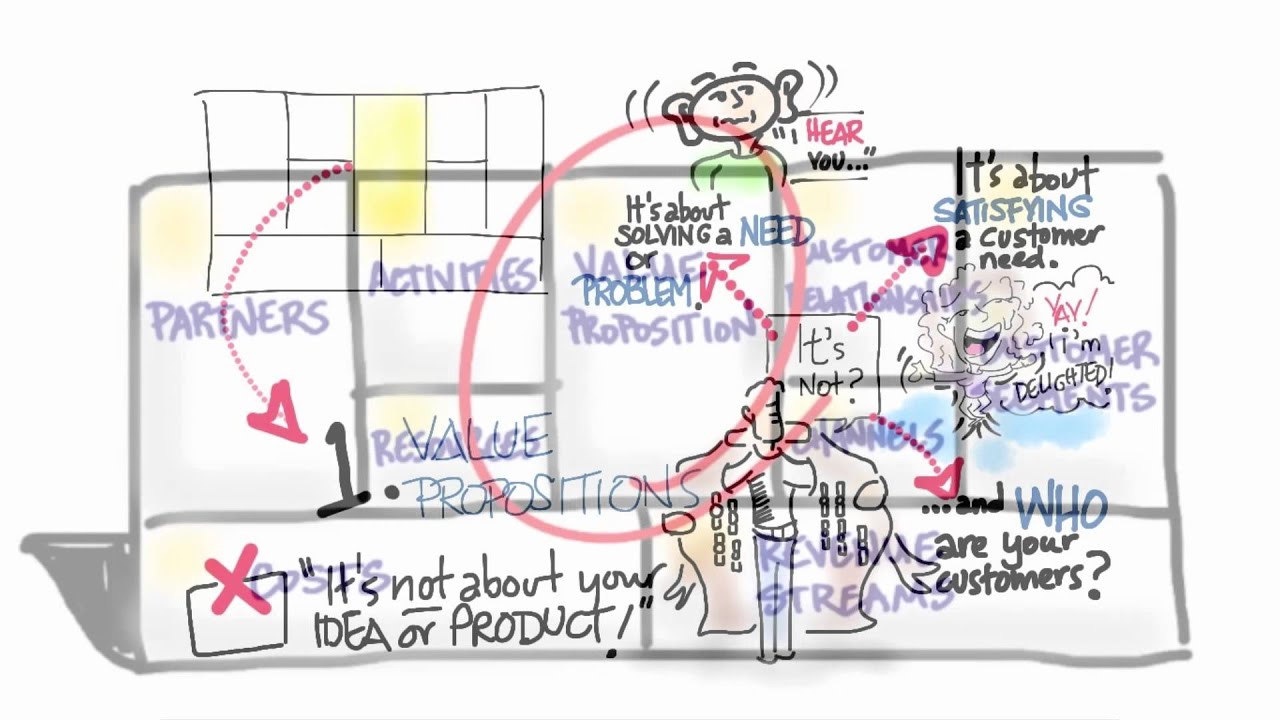 Value Proposition - How to Build a Startup