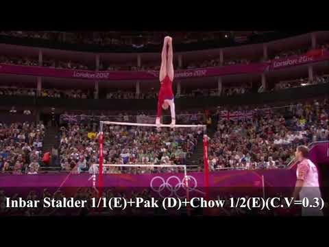 Aliya Mustafina 2012 Bars D-Score Code of Points 2017-21