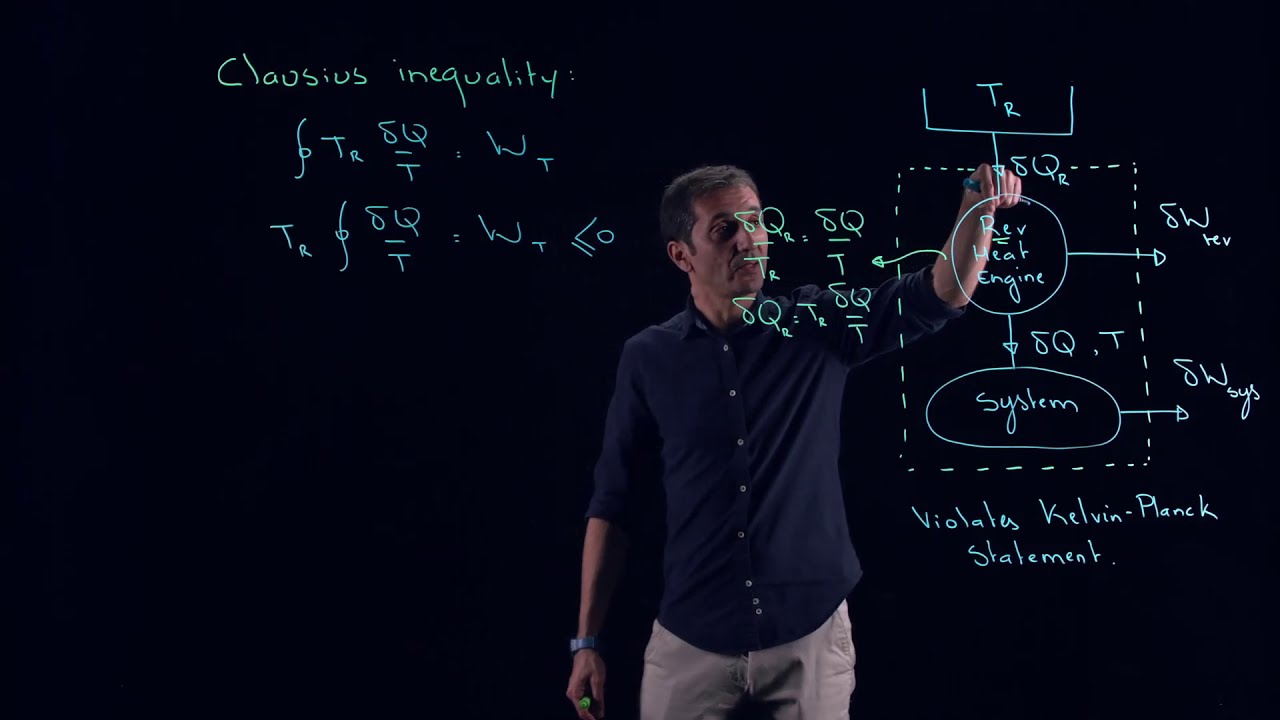 ENGR251: We needed an inequality: Clausius inequality