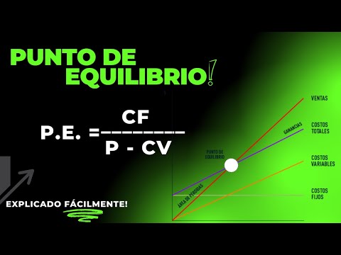 Break-Even Point Explained Easily