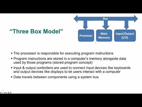 IGCSE Computer Science (0478) | Unit 3.1 Computer Architecture