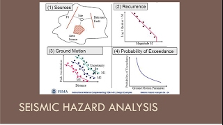 CEEN 545 - Lecture 8 (Part 2) - Seismic Hazard Analysis
