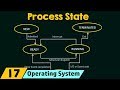 Process State