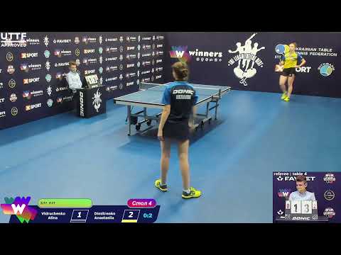 Vidruchenko Alina-Dimitrenko Anastasiia. Final Games The League of the Best Table 4 09:30 20.12.2020