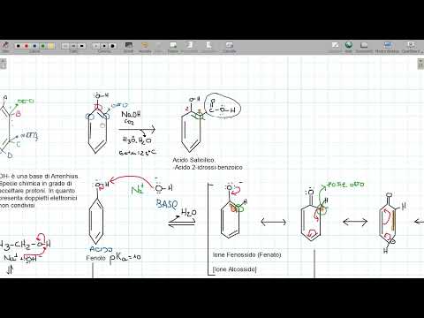 Chimica Farmaceutica | Reazione di Kolbe-Schmitt ( sintesi dell'acido salicilico)