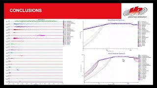 Common Issues in SRS Testing