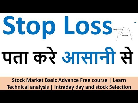 stop loss order | what is stop loss | how to find the value of stop loss with support and resistance Video