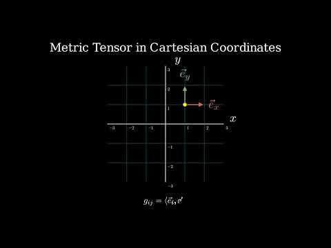 Metric Tensor in Cartesian Coordinates