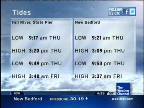 Peripheral Vision - Nicholas Gray