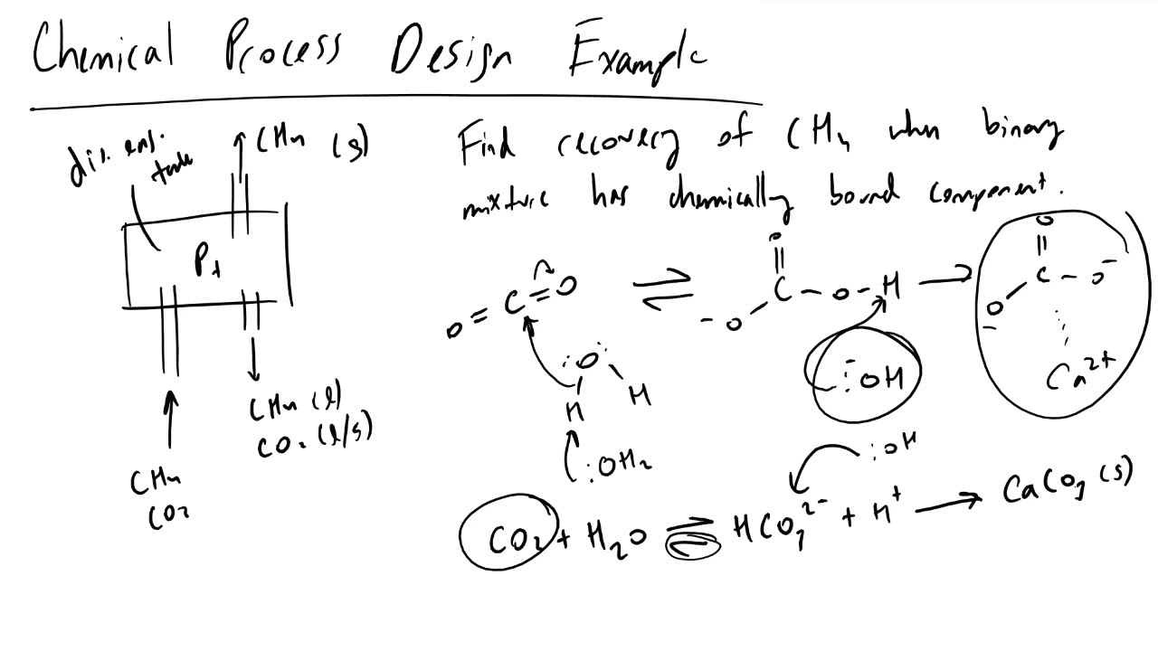 Chemical Process Design Example