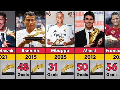 List Of All EUROPEAN Golden Boot Winners From 1968-2025