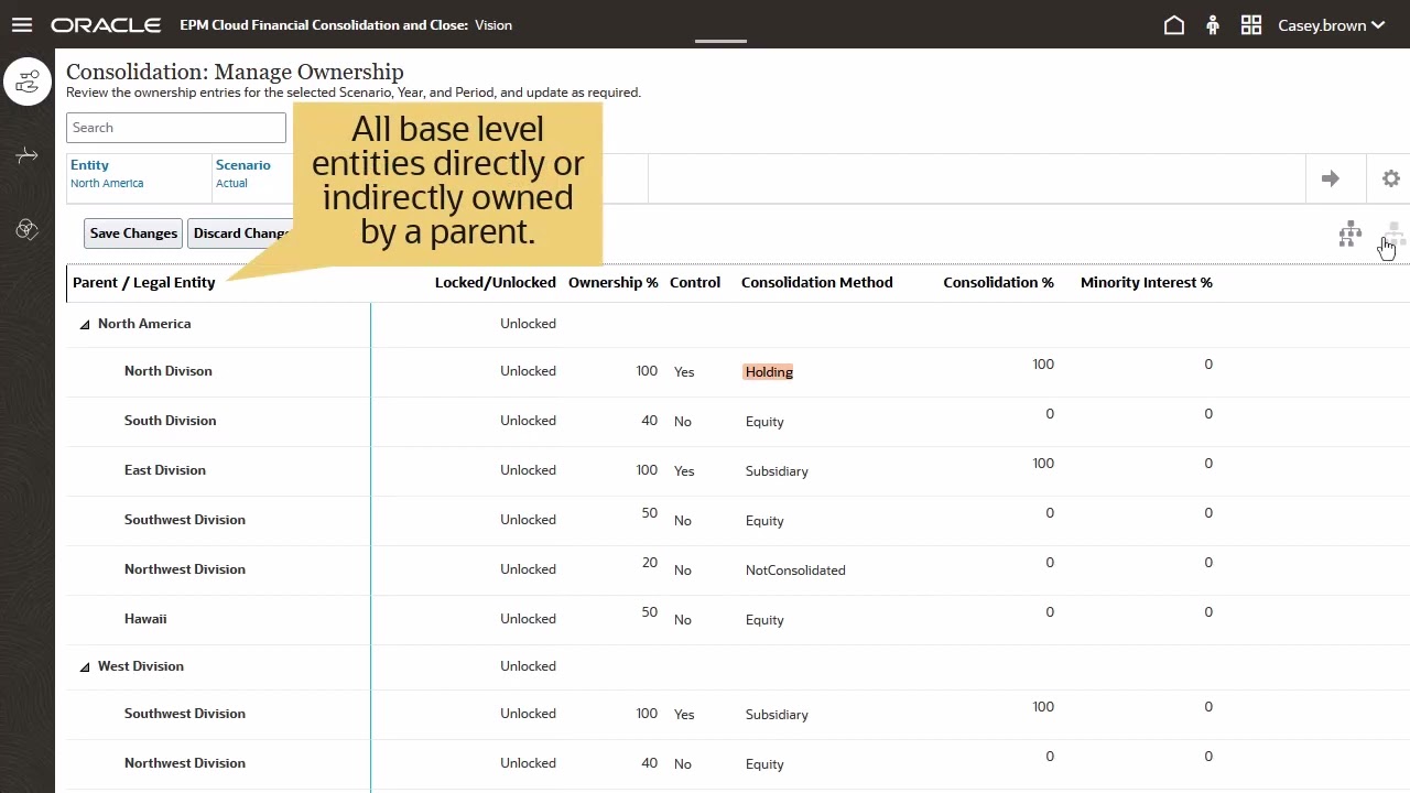 Managing Ownership in Oracle Financial Consolidation and Close