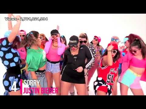 Top 10 Most Viewed Songs Of All Time August 2017