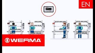 WERMA StockSAVER