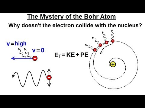 Physics Ch 66 5 Quantum Mechanics The Hydrogen Atom 1 of 78 The Rutherford Experiment