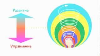 Спіральна динаміка: Як мислення розвивається від одних парадигм до інших