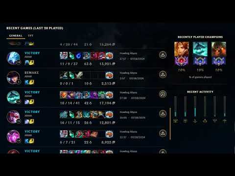 LOL Riots League of Ledgends In trouble with only 4 loses . Can only get worse from here