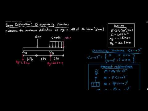Deflection by Discontinuity Functions Example - Mechanics of Materials