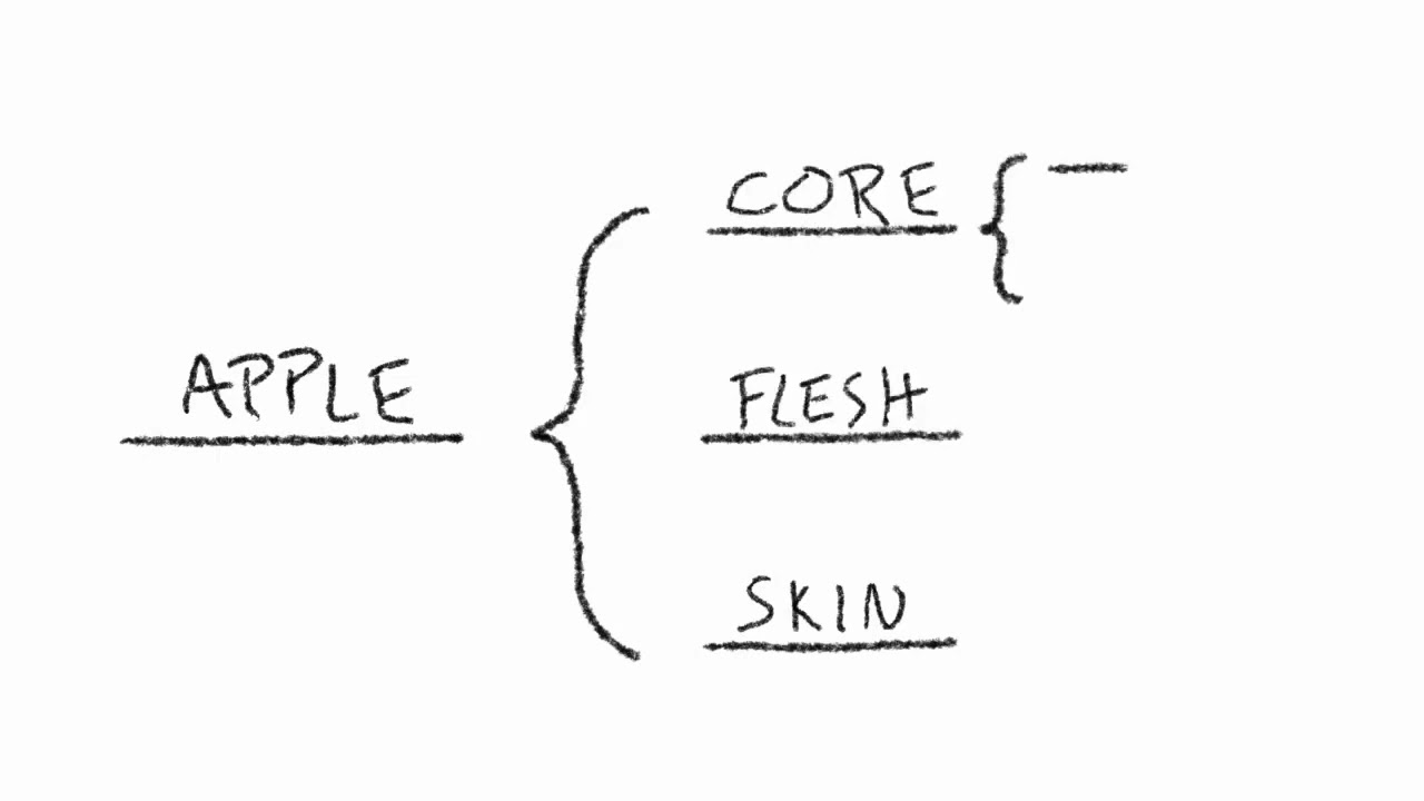 Thinking Maps Overview, by David Hyerle