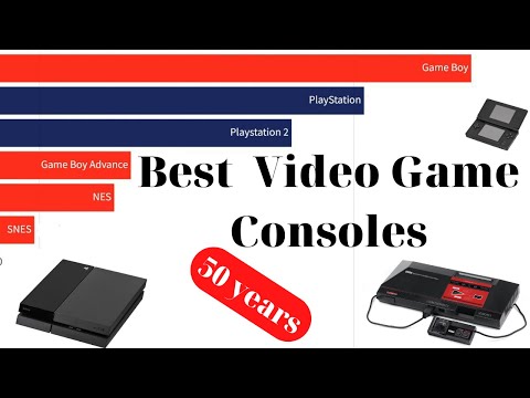 Best Selling Consoles (1972 - 2022)