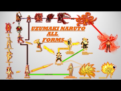 All forms of Uzumaki Naruto - POWER SCALE