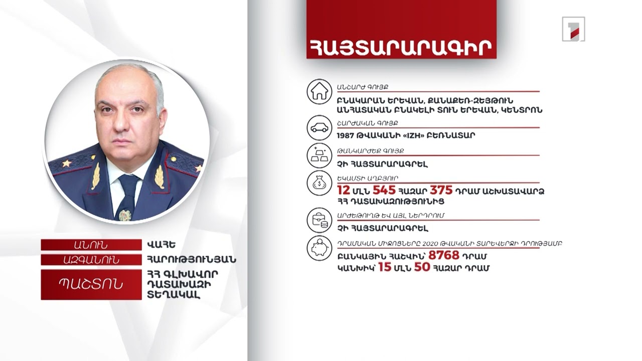 2 անշարժ գույք, 15 մլն դրամ. գլխավոր դատախազի տեղակալ Վահե Հարությունյանի հայտարարագիրը
