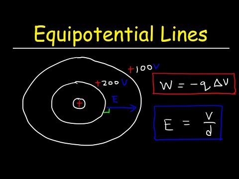 Physics Basic Introduction