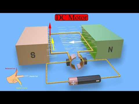 Working Principle of DC Motor (animation of elementary model)