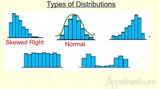 Math 7 – 11.3 Distributions