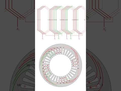 Fractional Pitch 4-pole 3-phase 36-slot Lap Winding Stator