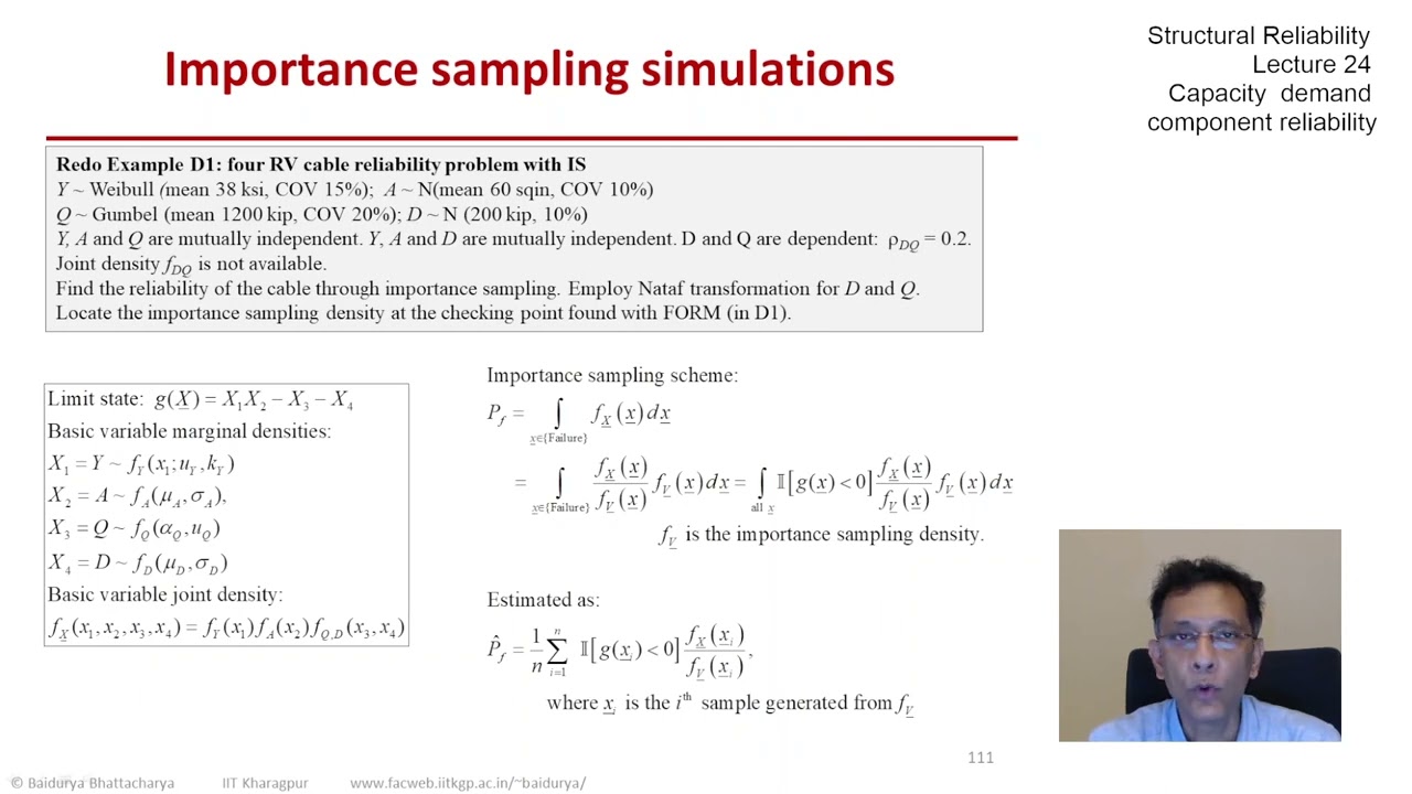 STRUCTURAL RELIABILITY Lecture 24 module 03: Estimation by Importance Sampling - algorithm & example