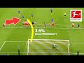 Top 10 Most Unexpected Goals November - Douglas Costa, Angeliño, & More