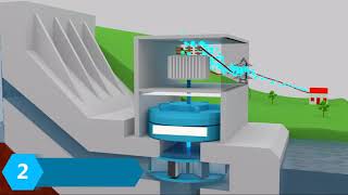 Hydroelectric power plant Animation