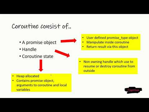 C++20 Coroutines Part 2 : Resumable functions with Coroutine