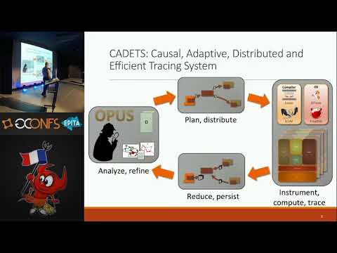 The Realities of DTrace on FreeBSD - George Neville Neil