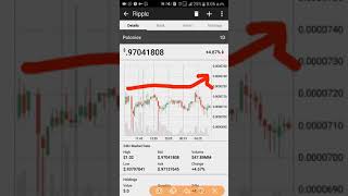Xrp Coin News,Daily Price Analysis: Bitcoin (BTC), Ethereum (ETH), Ripple (XRP), EOS, Litecoin (LTC)