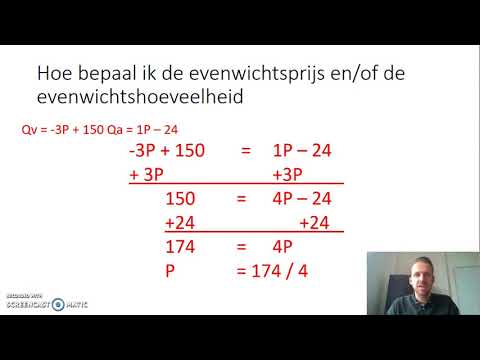 Vraag en aanbod - Deel 2