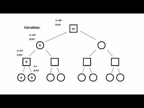 Programming A Chess Engine in C Part 46 - Quick Look At Alpha Beta