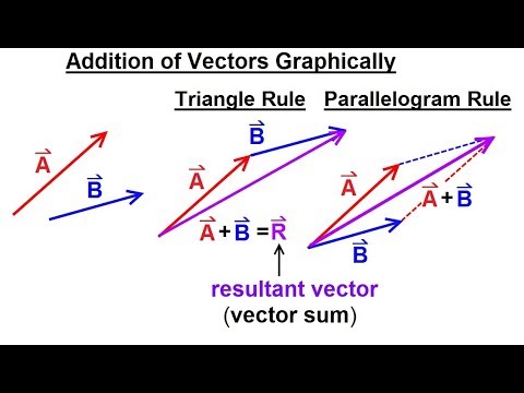 Calculus 3 Vector Calculus in 2D 1 of 39 Vector Notation