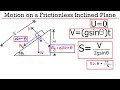 Motion on a Frictionless Inclined Plane
