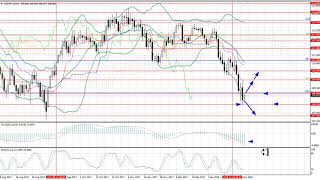 Weekly Forex forecast 29.01-2.02.2018: EUR/USD, GBP/USD, USD/JPY, AUD/USD, Gold