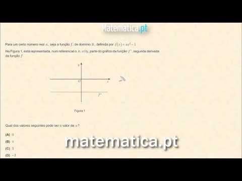 Cálculo Diferencial Gráfico da Segunda Derivada de uma Função