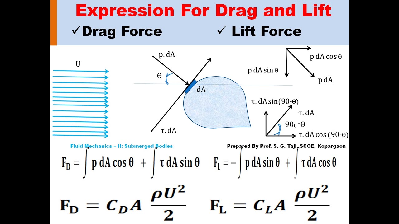 Expression for Drag and Lift | Flow Around a Submerged Bodies | Fluid Mechanics
