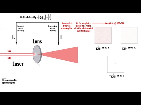 Maximum Permissible Exposure (MPE) & Optical Density (OD) Notation: Essential Laser Safety Concepts